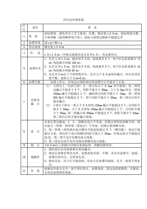 丝印边外观质量检验规范