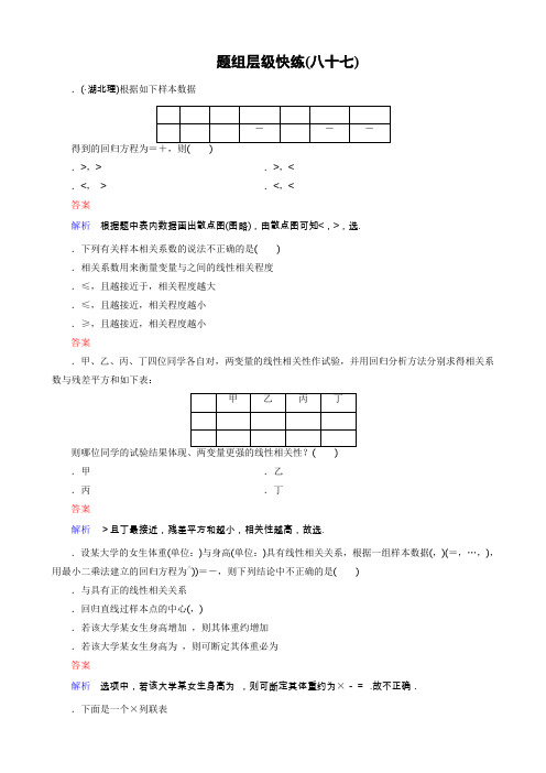 【高考调研】2016届高三理科数学一轮复习配套题组层级快练87