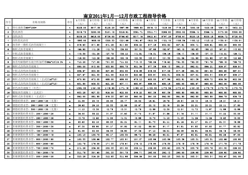 南京2011年市政工程指导价格(全年)