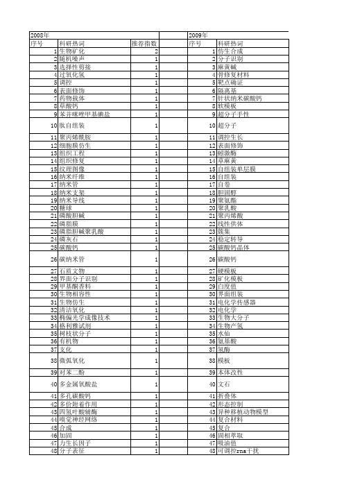【国家自然科学基金】_分子仿生_基金支持热词逐年推荐_【万方软件创新助手】_20140731