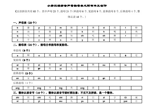 汉语拼音声母韵母汇总分类