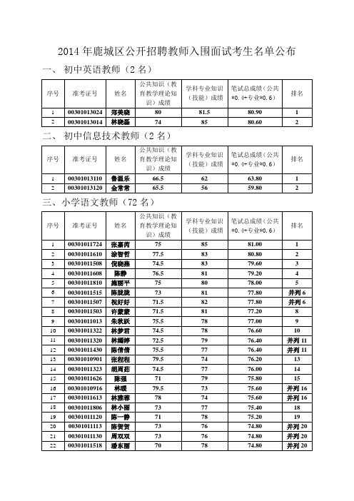 2014年鹿城区公开招聘教师入围面试名单公布