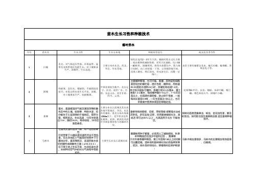 常见绿化苗木习性表