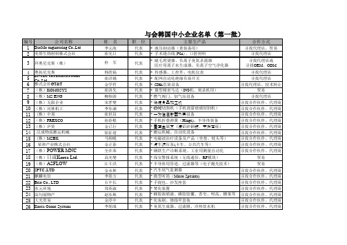 与会韩国中小企业名单(第一批)