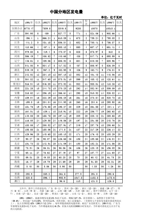 改革开放以来中国分地区发电量发展变化情况(独家)