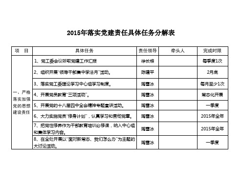 2015年落实党建责任具体任务分解表