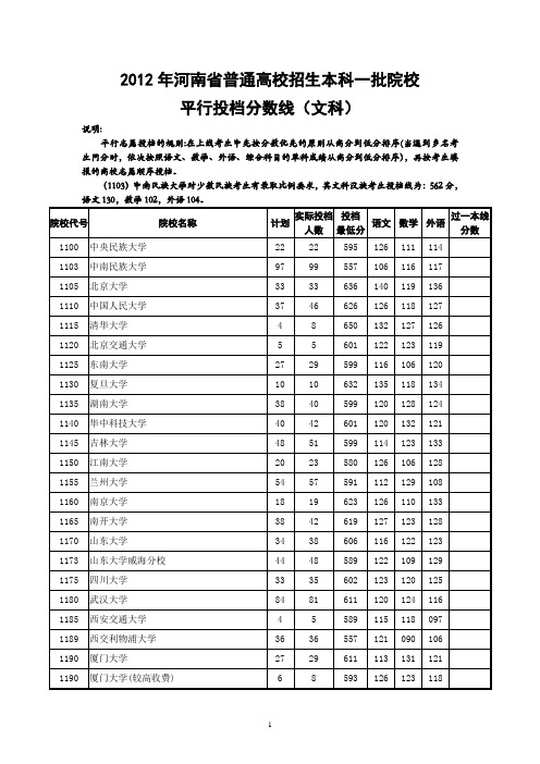 2012年河南省普通高校招生本科一批院(文科)