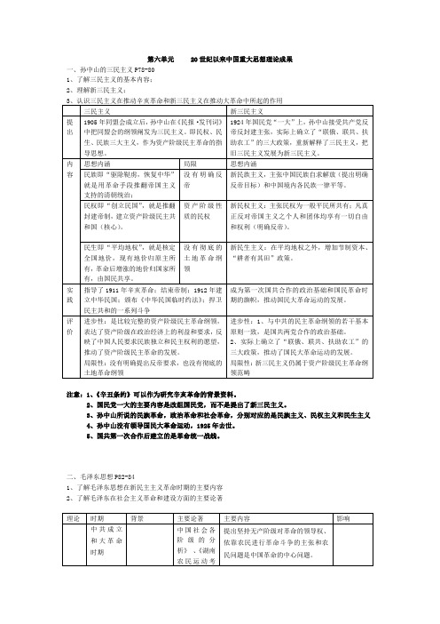 江苏省启东中学高二历史学测必修3复习提纲：第6单元 20世纪以来中国重大思想理论成果