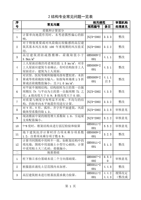 施工图审查常见问题结构专业常见问题共7页