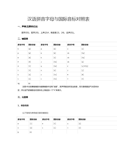 汉语拼音字母与国际音标对照表