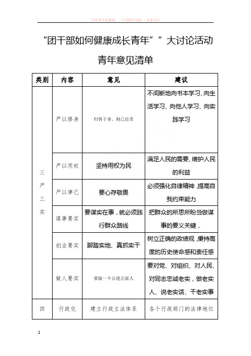 “团干部如何健康成长青年”大讨论活动青年意见清单