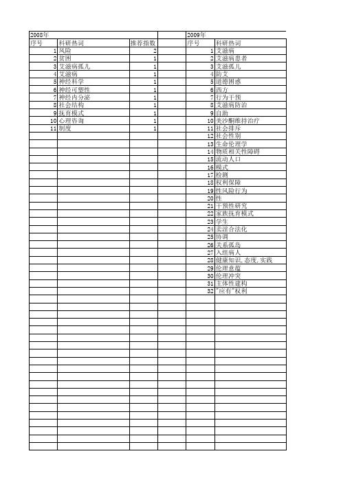 【国家社会科学基金】_艾滋病_基金支持热词逐年推荐_【万方软件创新助手】_20140806