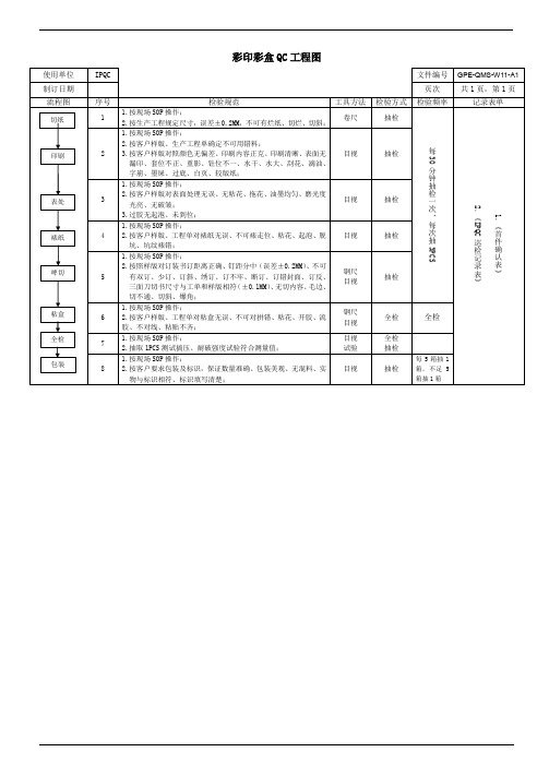 彩印彩盒QC工程图