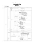 主体构件的钢筋计算-平法图集总结