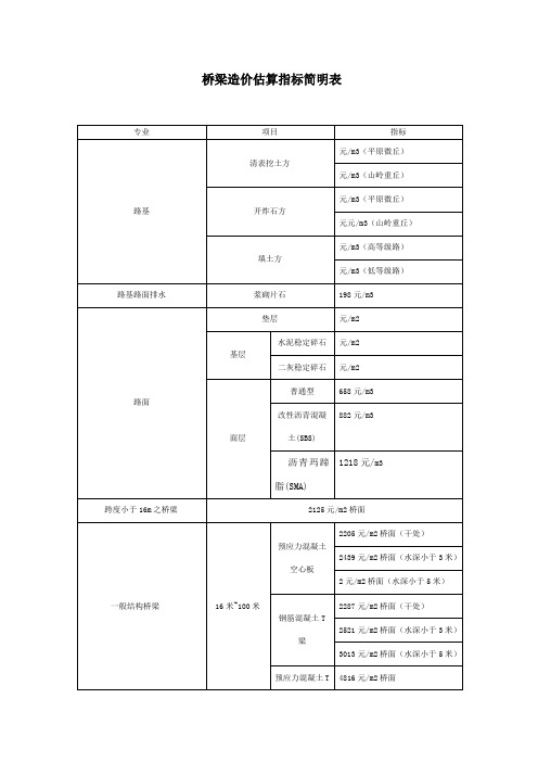 桥梁造价估算经济指标