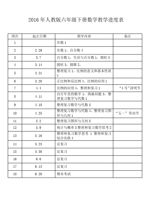 人教版2016六年级下册数学教学进度表