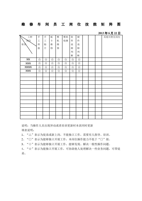 员工技能矩阵图维修