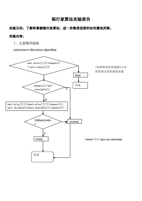 银行家算法实验报告