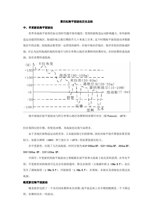 第四纪海平面波动历史