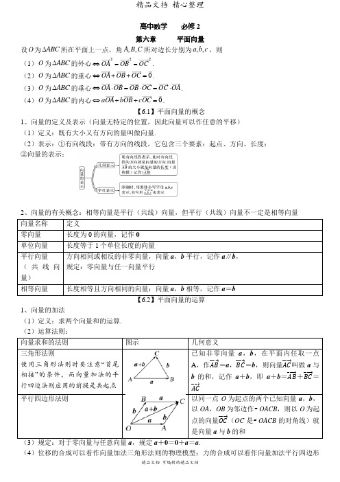 新教材人教版高中数学必修第二册 知识点梳理