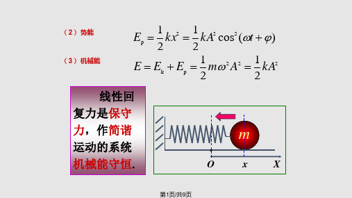 物理学简谐运动能量PPT课件