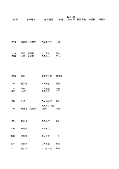 客户跟进表