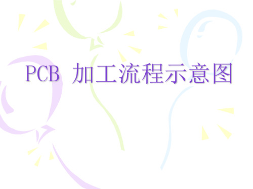 PCB电路板制造流程工艺详解22页