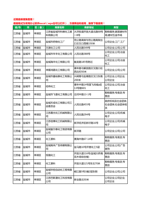 2020新版江苏省盐城市化工厂工商企业公司商家名录名单黄页联系方式大全265家