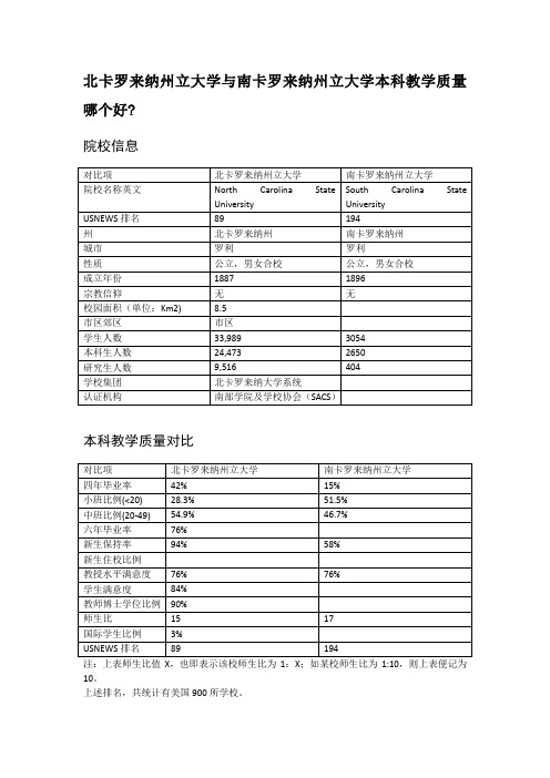 北卡罗来纳州立大学与南卡罗来纳州立大学本科教学质量对比