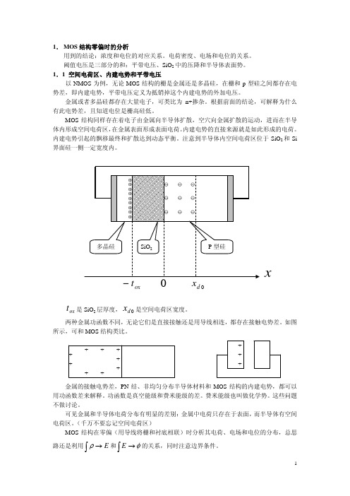 阈值电压
