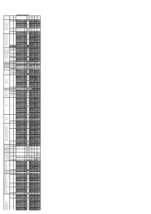 2014河南专升本专业、招生计划一览表