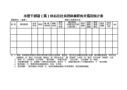 管干部退离休后在社会团体兼职有关情况统计表