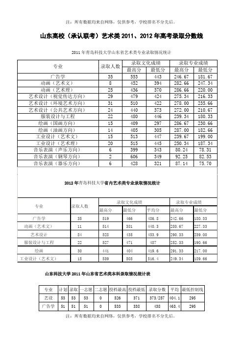 山东高校(承认联考)艺术类录取分数线2011、2012年份