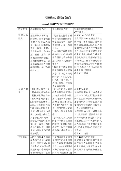 突破散文阅读的难点-----归纳散文的主题思想