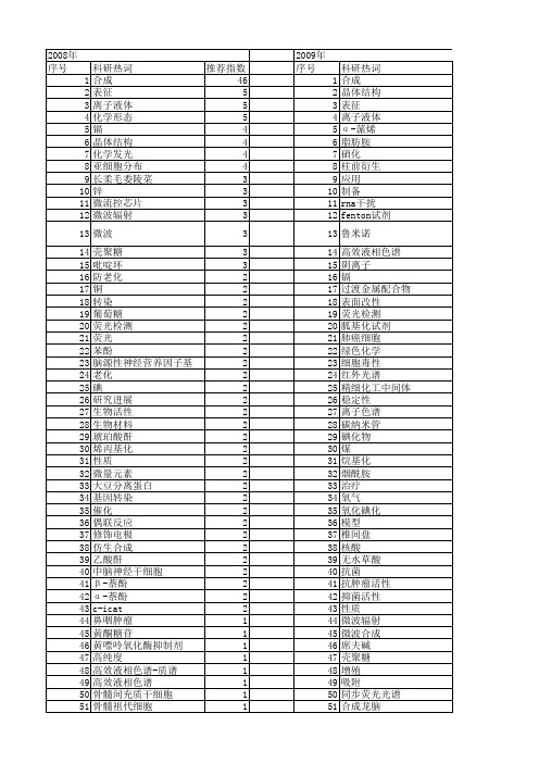 【国家自然科学基金】_化学试剂_基金支持热词逐年推荐_【万方软件创新助手】_20140802