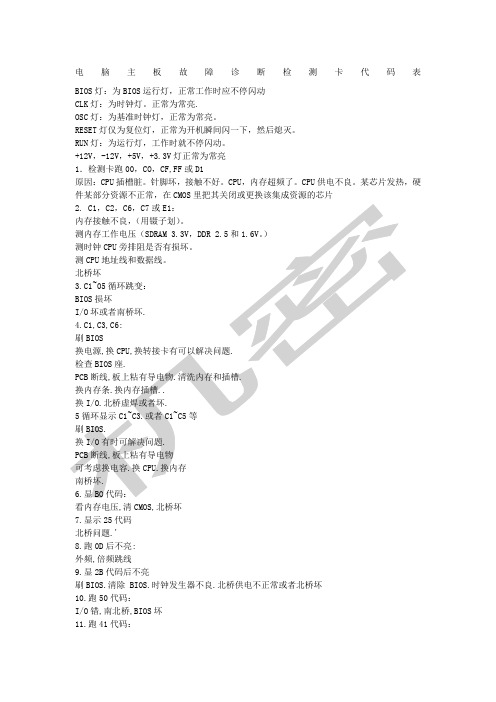 诊断卡代码含义