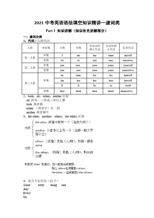 2021年中考英语语法填空知识精讲—虚词类(无答案)
