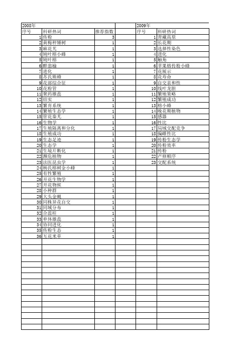 【国家自然科学基金】_传粉生态学_基金支持热词逐年推荐_【万方软件创新助手】_20140802