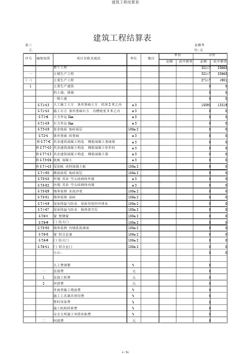 建筑工程结算表