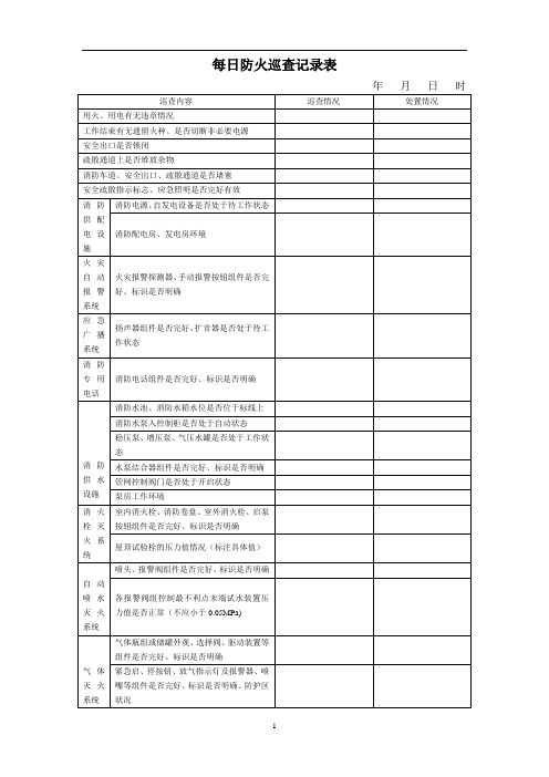 单位每日防火巡查记录表【模板范本】