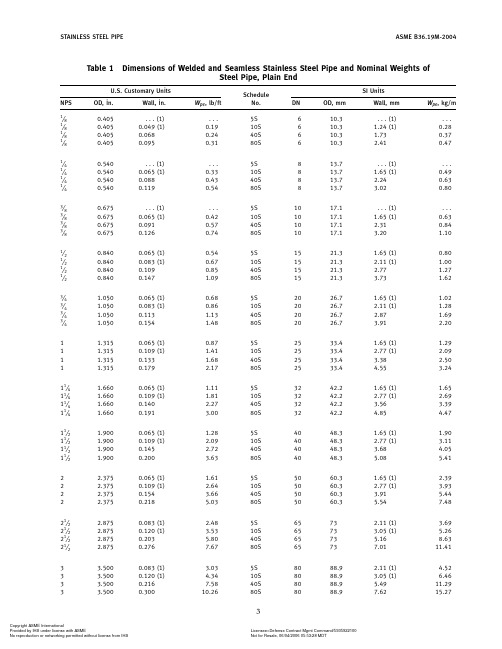 不锈钢管英制公制尺寸及公称重量对照表(摘自ASME B36.19M-2004)
