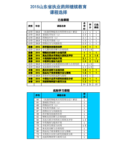 2015年山东省执业药师继续教育课程选择、考试题与答案