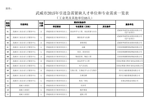 工业教育及其他单位85人