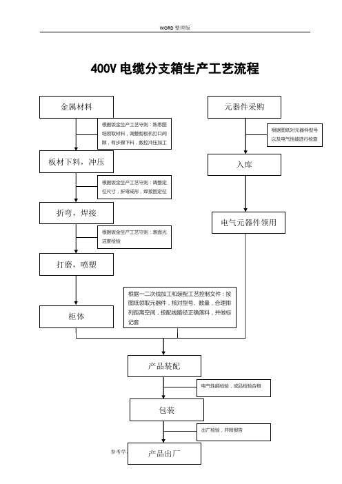 400V电缆分支箱生产的工艺设计流程
