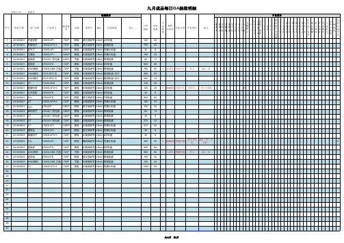 成品 QA抽检汇总报表