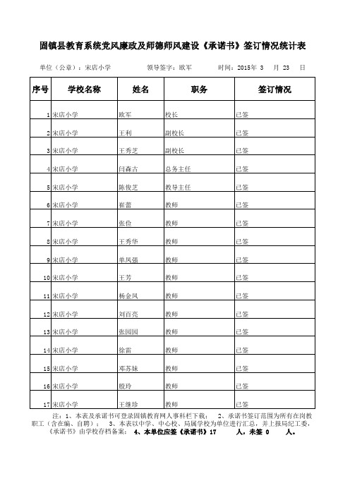 固镇县教育系统党风廉政及师德师风建设《承诺书》签订情况统计表