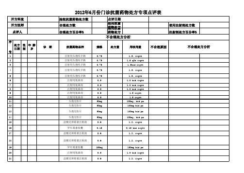 抗菌药物门诊处方专项点评表 (1)