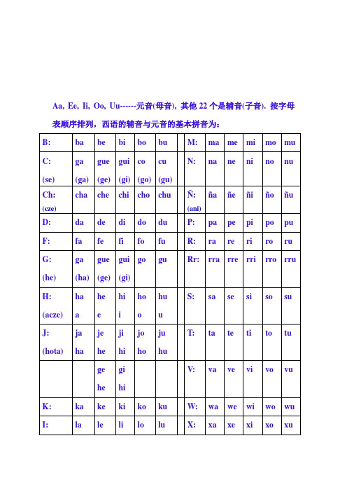 西语字母表(发音)