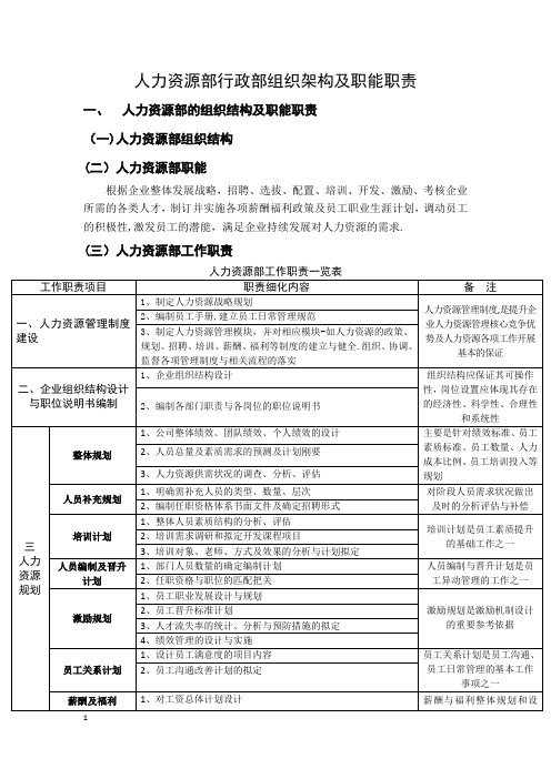 人力资源部与行政部组织架构及职能职责