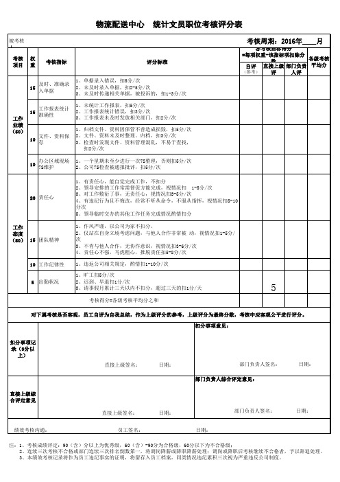 物流配送中心各岗位绩效考核表